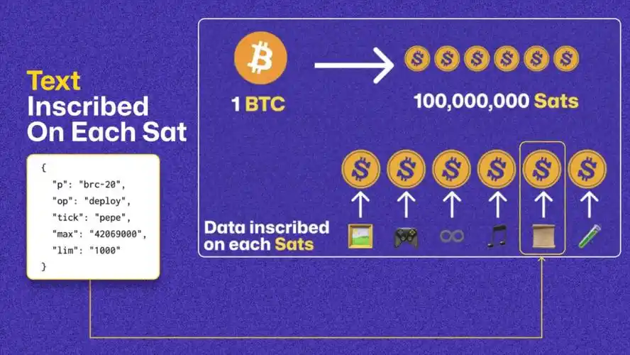 Bitcoin logo with circuit board background