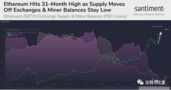 An Ethereum mining rig powering through complex calculations